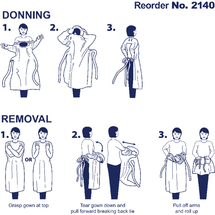 Dynarex Isolation Gowns