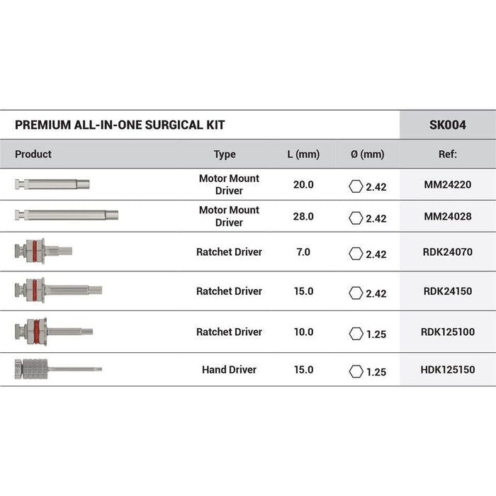 DSI Premium All-in-one Surgical Kit SK004 - DENTAMED USA