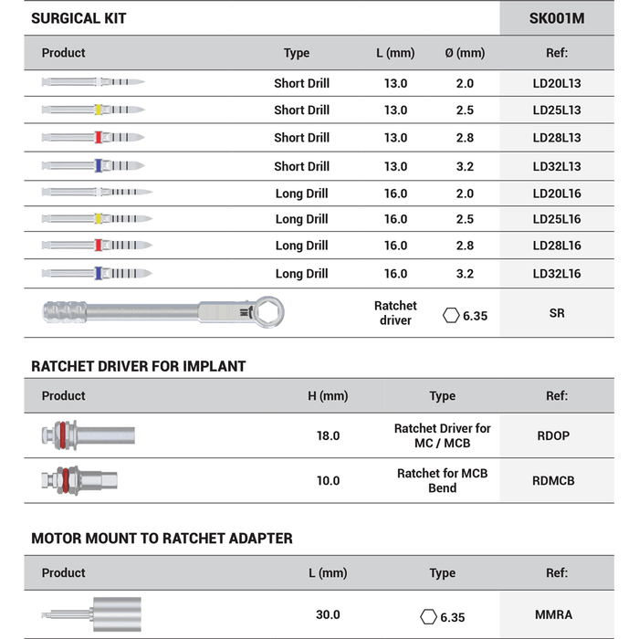DSI MCB/ROOT surgical kit SK001R, SK001M - DENTAMED USA