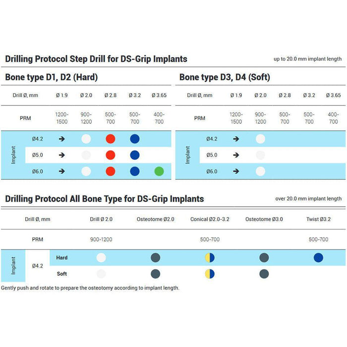 DSI Grip Ptery Surgical Kit DSY - DENTAMED USA