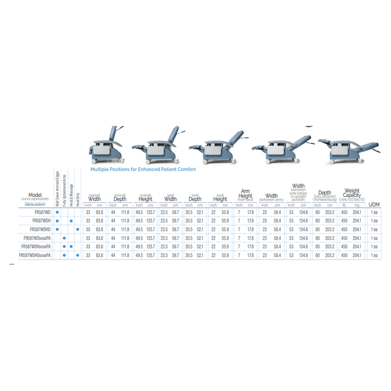 Graham Field Lumex® Clinical Care Recliner Wide With Drop Arms - DENTAMED USA