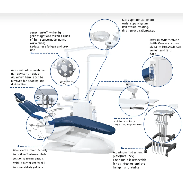 Dent10 Dental operatory Package - DENTAMED USA