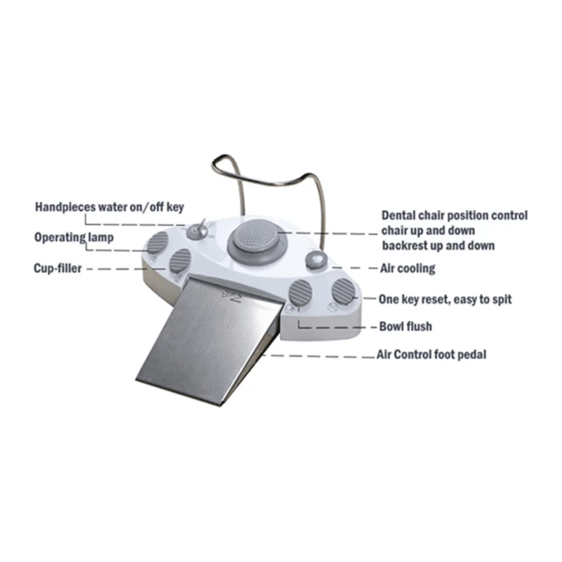 Dent10 Dental operatory Package - DENTAMED USA