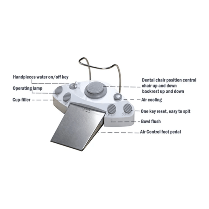 Dent10 Dental operatory Package - DENTAMED USA