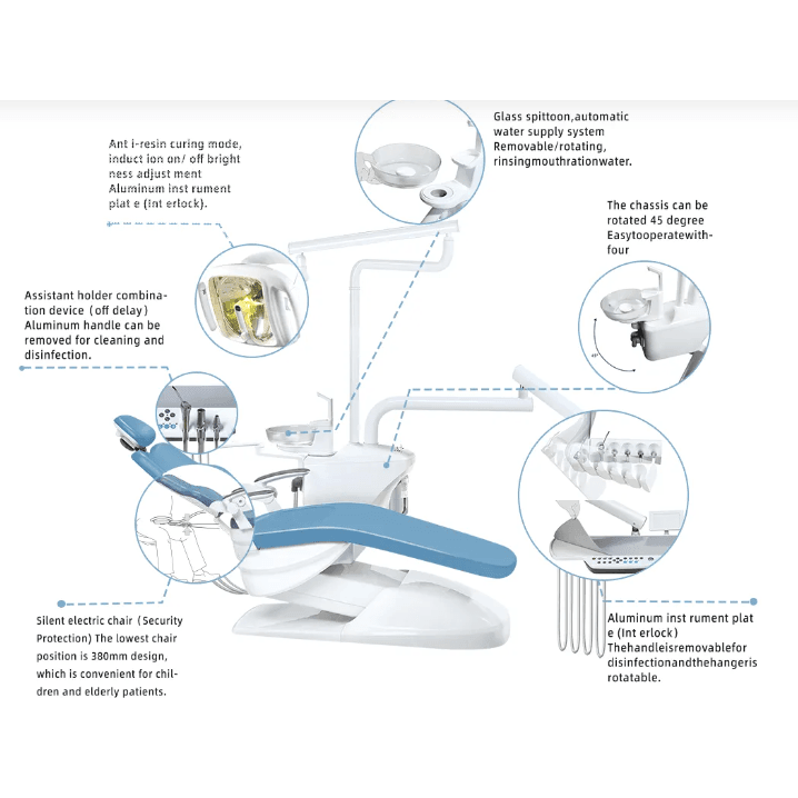 Dent13 Dental operatory Package - DENTAMED USA