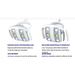 Dent33 Dental Chair Operatory Package - DENTAMED USA