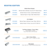 Flowmeter System with Scavenger Rubber Goods F100 - DENTAMED USA