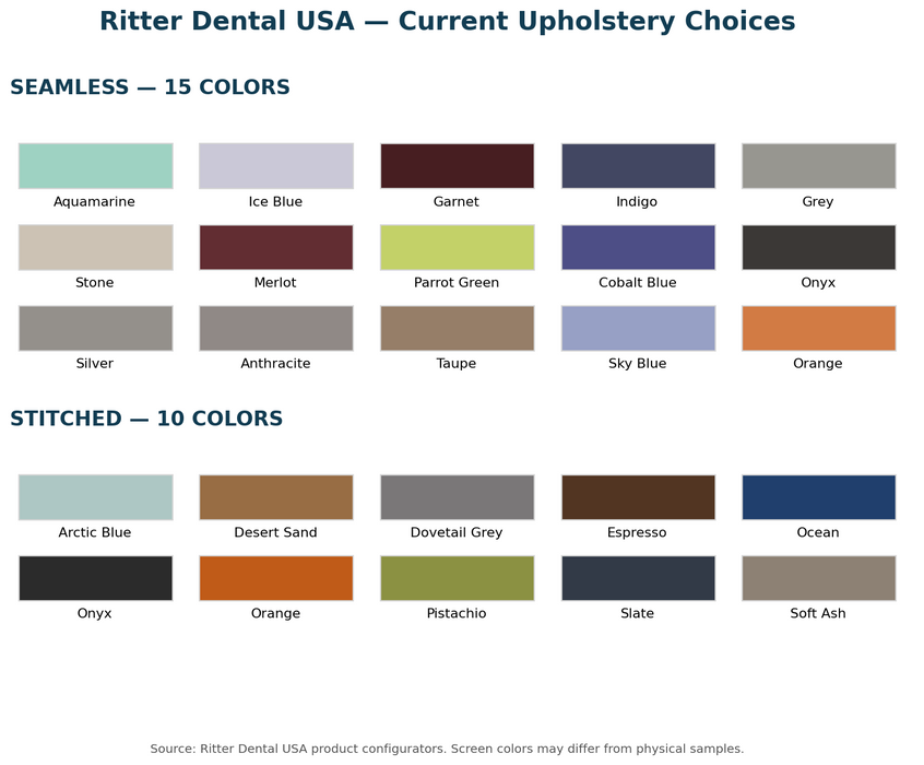 Ritter current standard upholstery chart — 15 seamless and 10 stitched colors