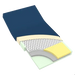 Dynaresx Bariatric Plus Foam Mattress 10431 / 10432 - Dentamed USA