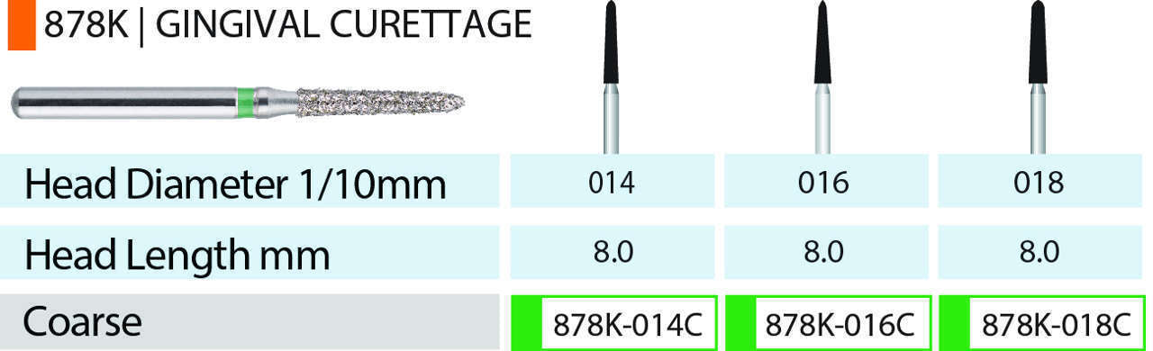 MARK3 Blue Streak Gingival Curettage
