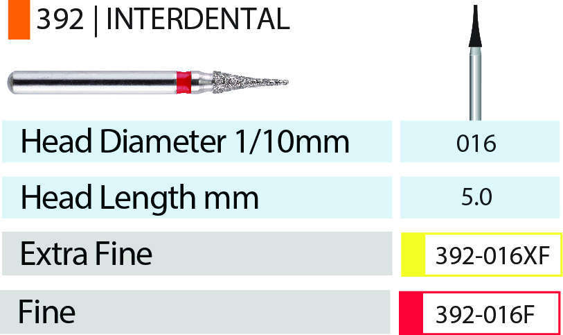 MARK3 Blue Streak Interdental