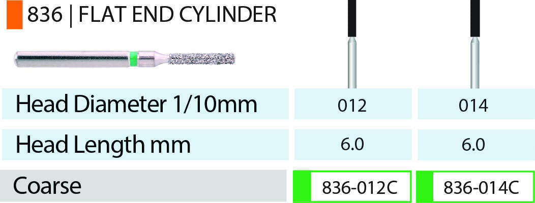 MARK3 Blue Streak Flat End Cylinder