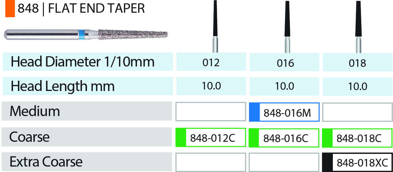 MARK3 Blue Streak Flat End Taper